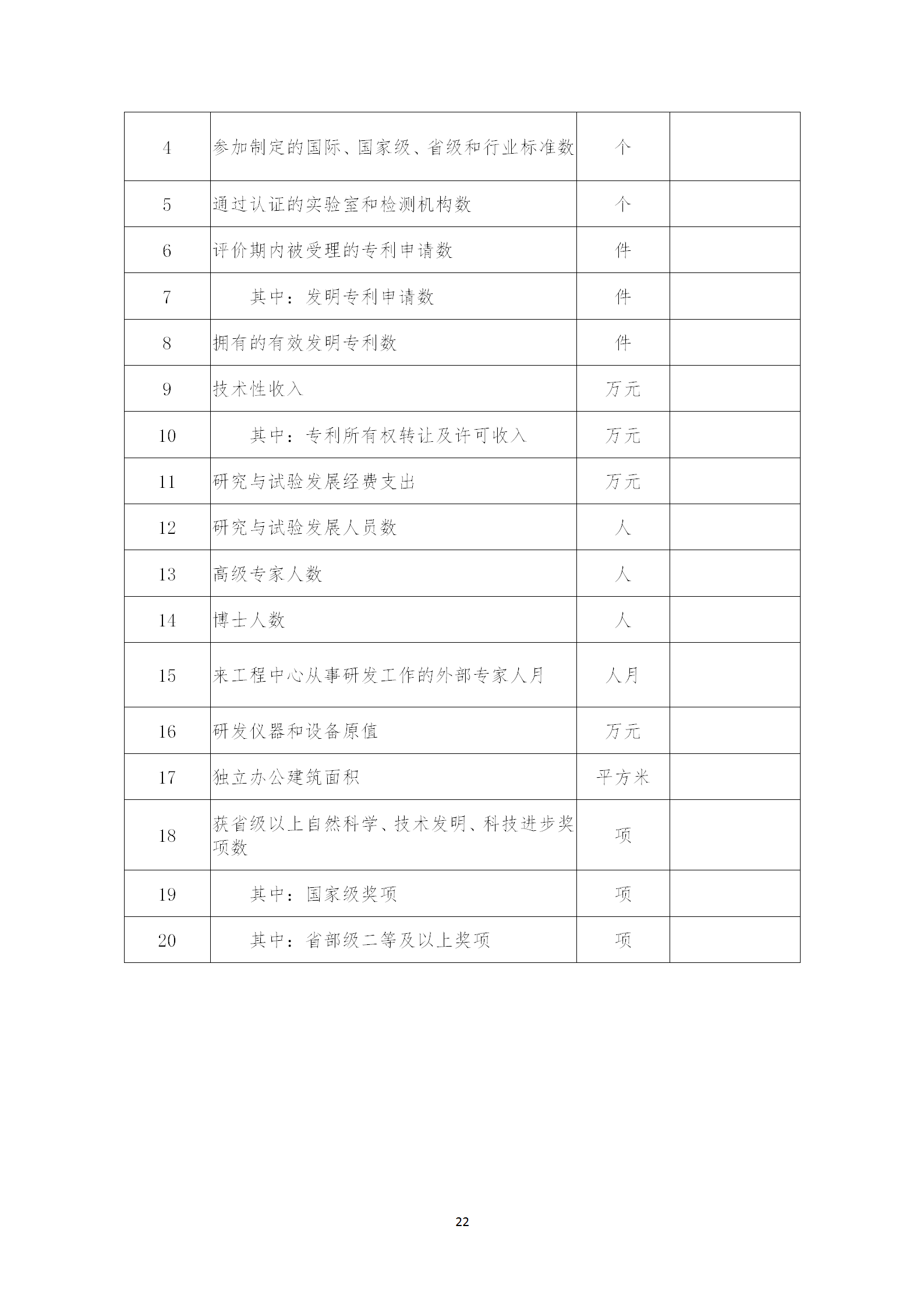 山西省发展和改革委员会关于印发《山西省工程研究中心管理办法》的通知_22.png