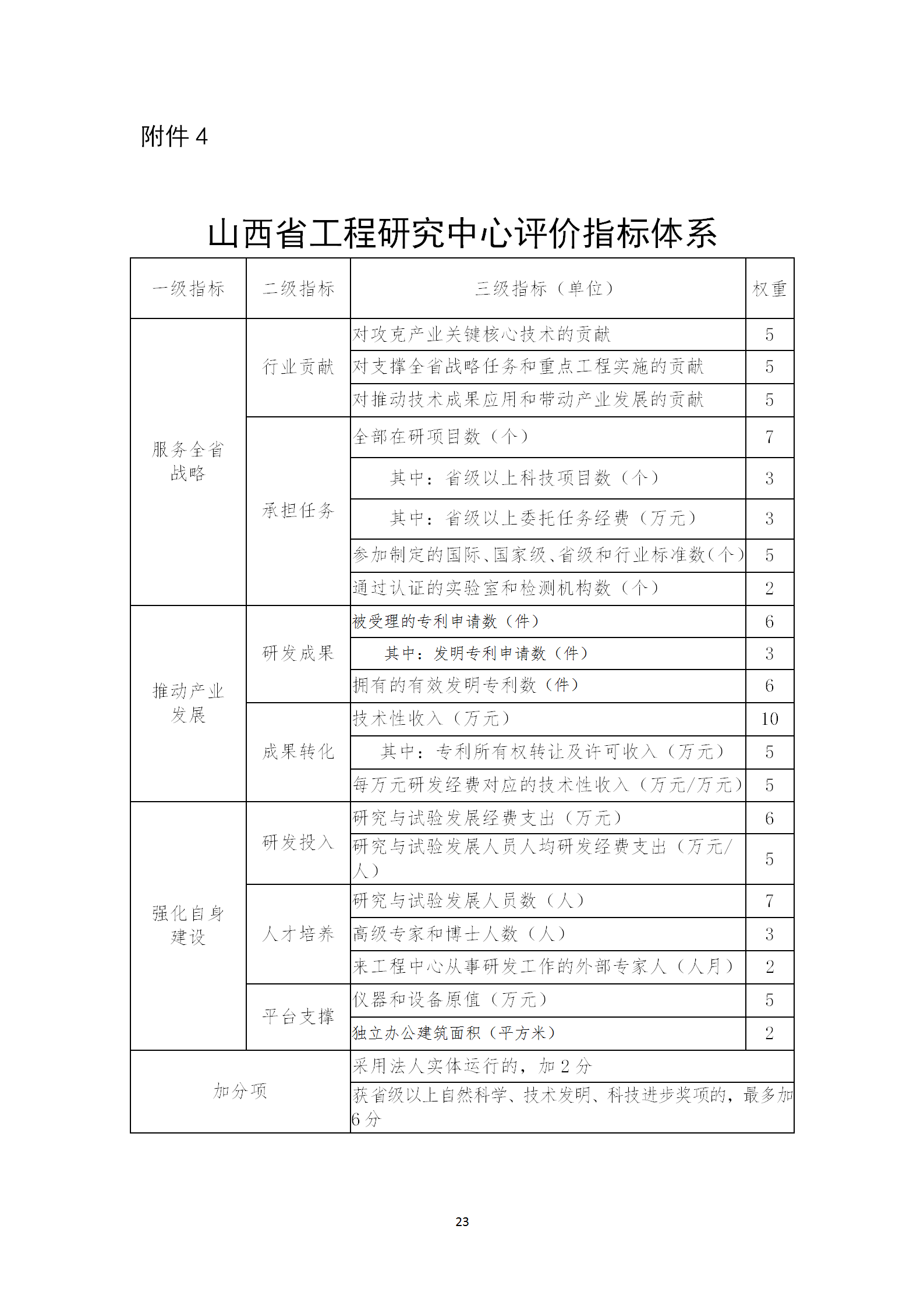 山西省发展和改革委员会关于印发《山西省工程研究中心管理办法》的通知_23.png